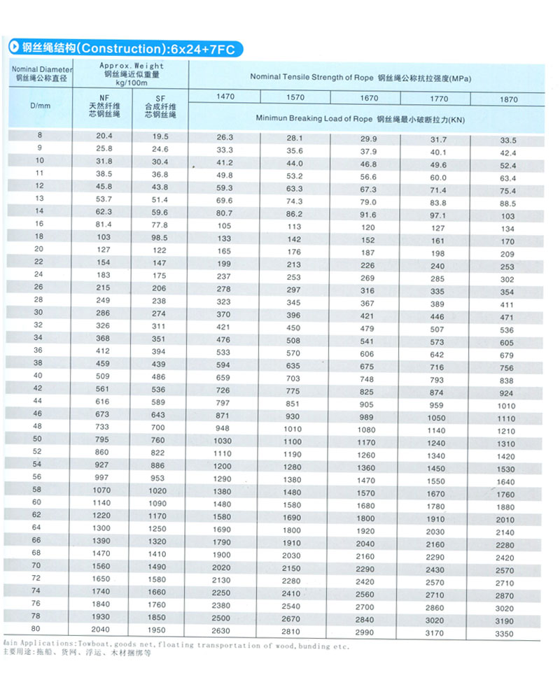 6*24圓股鋼絲繩(圖1)