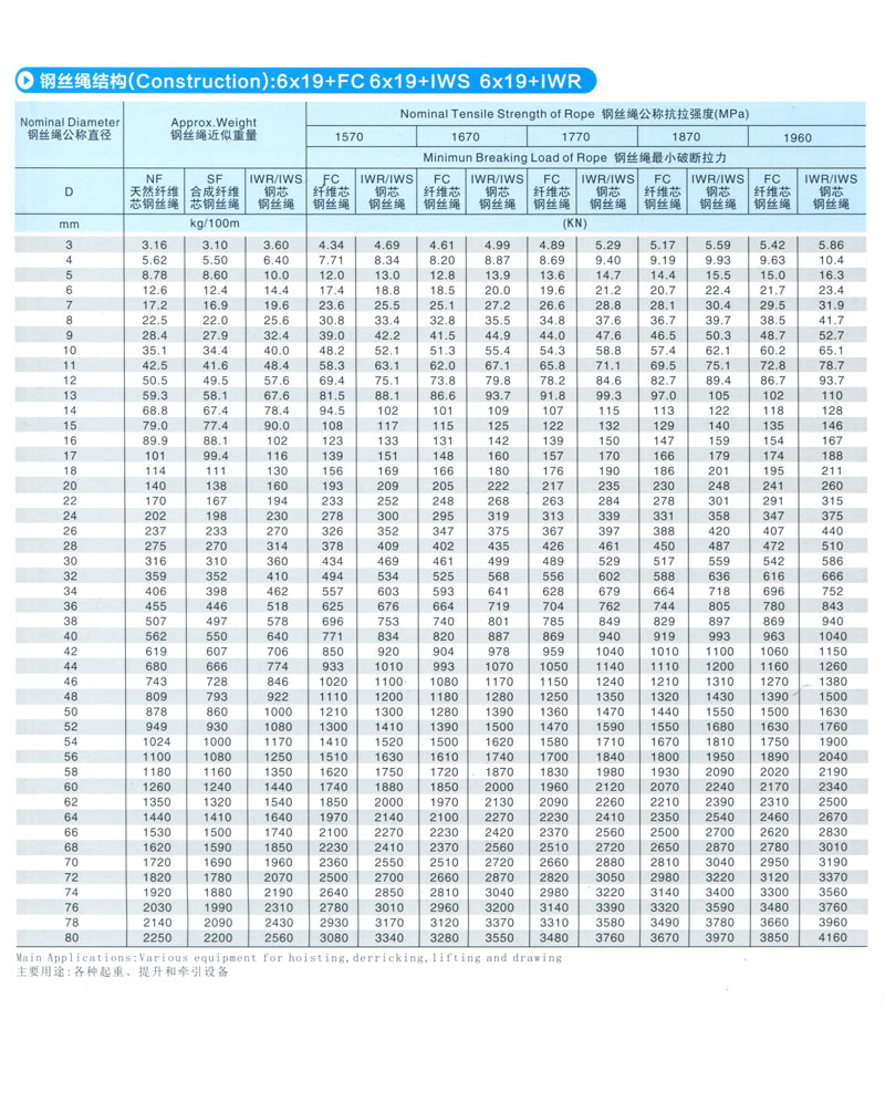 6*19圓股鋼絲繩(圖1)