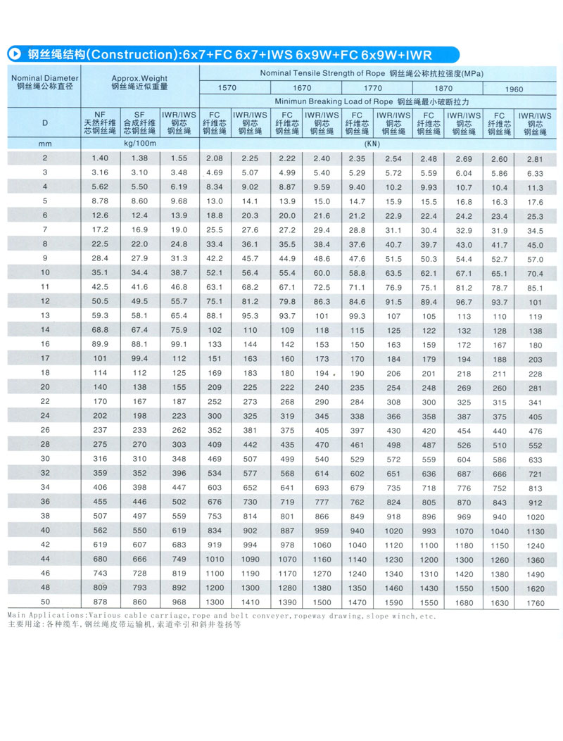 6*7 or 6*9w圓股鋼絲繩(圖1)