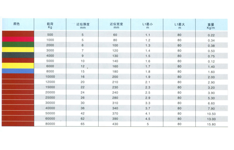 環(huán)形圓吊帶AU型及相關數(shù)據(jù)(圖1)