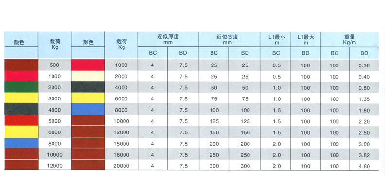 BC、BD型吊裝帶及相關數據(圖1)