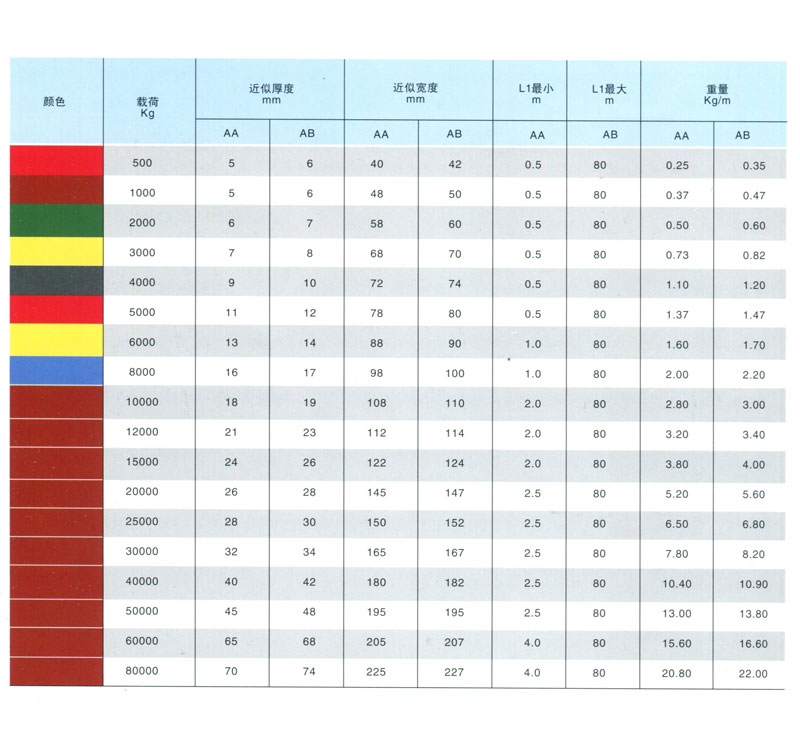 AA、AB型吊帶及相關(guān)數(shù)據(jù)(圖1)