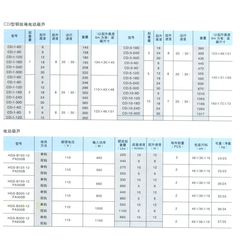 電動(dòng)葫蘆系列(圖1)