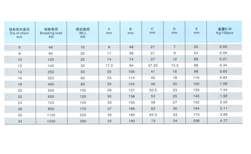 鏈條卸扣(圖1)